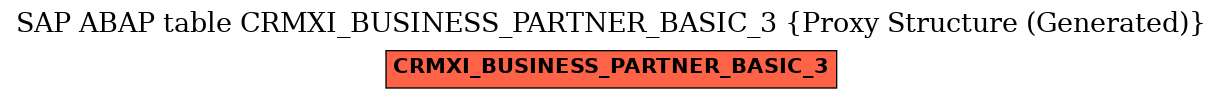 E-R Diagram for table CRMXI_BUSINESS_PARTNER_BASIC_3 (Proxy Structure (Generated))