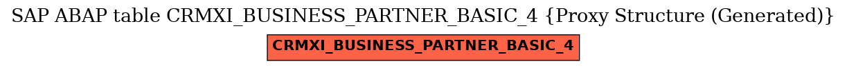 E-R Diagram for table CRMXI_BUSINESS_PARTNER_BASIC_4 (Proxy Structure (Generated))