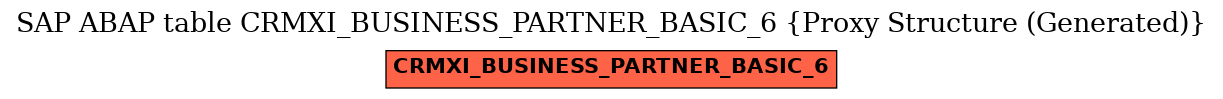 E-R Diagram for table CRMXI_BUSINESS_PARTNER_BASIC_6 (Proxy Structure (Generated))