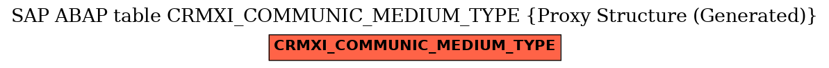 E-R Diagram for table CRMXI_COMMUNIC_MEDIUM_TYPE (Proxy Structure (Generated))