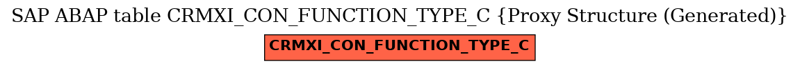 E-R Diagram for table CRMXI_CON_FUNCTION_TYPE_C (Proxy Structure (Generated))