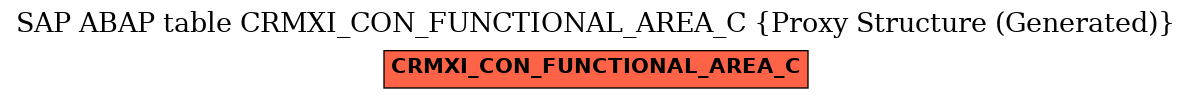 E-R Diagram for table CRMXI_CON_FUNCTIONAL_AREA_C (Proxy Structure (Generated))