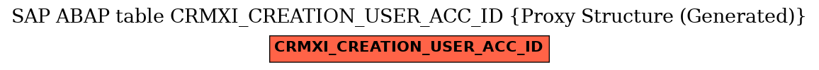 E-R Diagram for table CRMXI_CREATION_USER_ACC_ID (Proxy Structure (Generated))