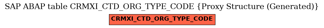 E-R Diagram for table CRMXI_CTD_ORG_TYPE_CODE (Proxy Structure (Generated))