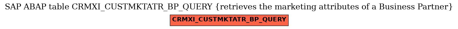 E-R Diagram for table CRMXI_CUSTMKTATR_BP_QUERY (retrieves the marketing attributes of a Business Partner)