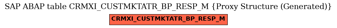 E-R Diagram for table CRMXI_CUSTMKTATR_BP_RESP_M (Proxy Structure (Generated))