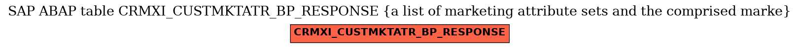 E-R Diagram for table CRMXI_CUSTMKTATR_BP_RESPONSE (a list of marketing attribute sets and the comprised marke)
