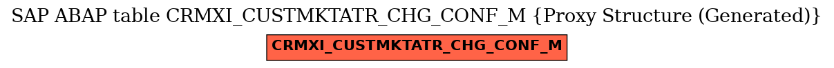 E-R Diagram for table CRMXI_CUSTMKTATR_CHG_CONF_M (Proxy Structure (Generated))