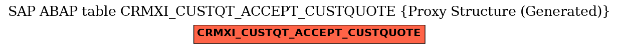 E-R Diagram for table CRMXI_CUSTQT_ACCEPT_CUSTQUOTE (Proxy Structure (Generated))