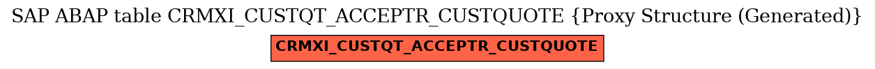E-R Diagram for table CRMXI_CUSTQT_ACCEPTR_CUSTQUOTE (Proxy Structure (Generated))