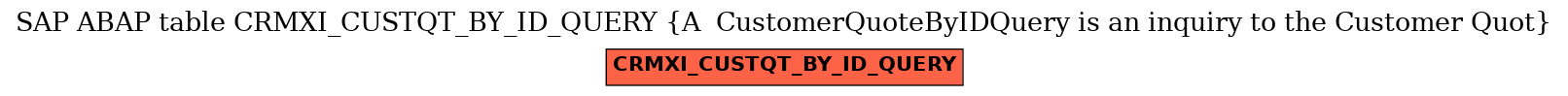 E-R Diagram for table CRMXI_CUSTQT_BY_ID_QUERY (A  CustomerQuoteByIDQuery is an inquiry to the Customer Quot)