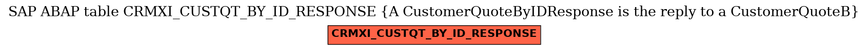 E-R Diagram for table CRMXI_CUSTQT_BY_ID_RESPONSE (A CustomerQuoteByIDResponse is the reply to a CustomerQuoteB)