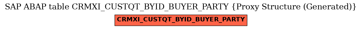 E-R Diagram for table CRMXI_CUSTQT_BYID_BUYER_PARTY (Proxy Structure (Generated))