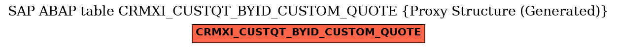E-R Diagram for table CRMXI_CUSTQT_BYID_CUSTOM_QUOTE (Proxy Structure (Generated))