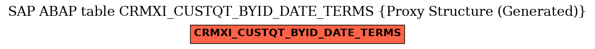 E-R Diagram for table CRMXI_CUSTQT_BYID_DATE_TERMS (Proxy Structure (Generated))