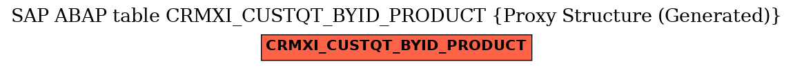 E-R Diagram for table CRMXI_CUSTQT_BYID_PRODUCT (Proxy Structure (Generated))