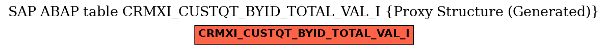 E-R Diagram for table CRMXI_CUSTQT_BYID_TOTAL_VAL_I (Proxy Structure (Generated))