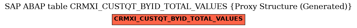 E-R Diagram for table CRMXI_CUSTQT_BYID_TOTAL_VALUES (Proxy Structure (Generated))