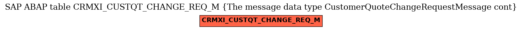 E-R Diagram for table CRMXI_CUSTQT_CHANGE_REQ_M (The message data type CustomerQuoteChangeRequestMessage cont)