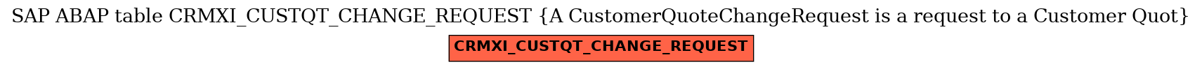 E-R Diagram for table CRMXI_CUSTQT_CHANGE_REQUEST (A CustomerQuoteChangeRequest is a request to a Customer Quot)