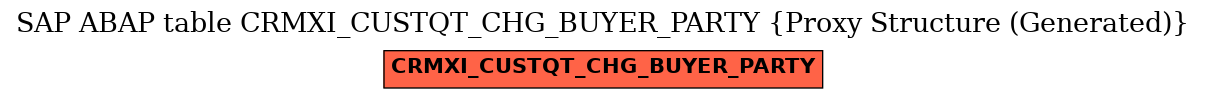 E-R Diagram for table CRMXI_CUSTQT_CHG_BUYER_PARTY (Proxy Structure (Generated))
