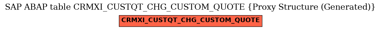 E-R Diagram for table CRMXI_CUSTQT_CHG_CUSTOM_QUOTE (Proxy Structure (Generated))