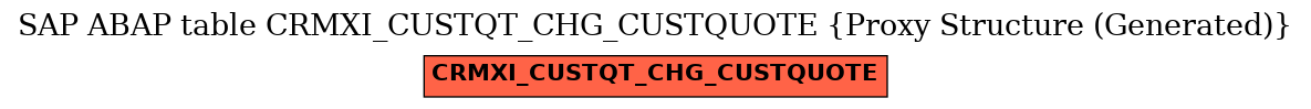 E-R Diagram for table CRMXI_CUSTQT_CHG_CUSTQUOTE (Proxy Structure (Generated))