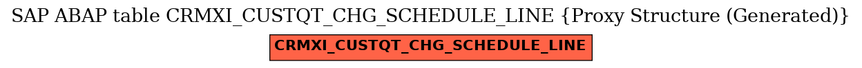 E-R Diagram for table CRMXI_CUSTQT_CHG_SCHEDULE_LINE (Proxy Structure (Generated))
