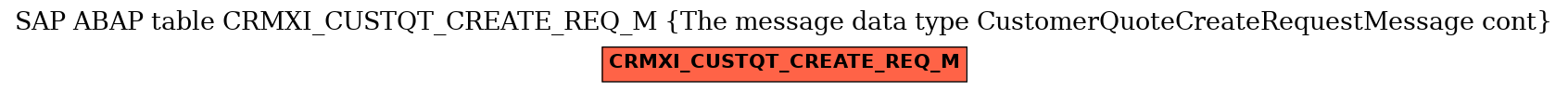 E-R Diagram for table CRMXI_CUSTQT_CREATE_REQ_M (The message data type CustomerQuoteCreateRequestMessage cont)