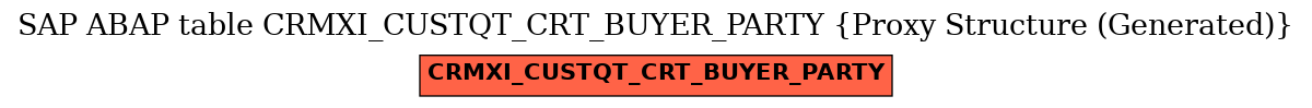 E-R Diagram for table CRMXI_CUSTQT_CRT_BUYER_PARTY (Proxy Structure (Generated))