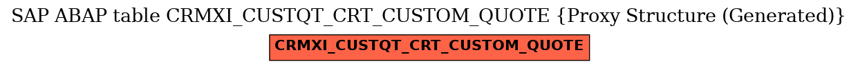 E-R Diagram for table CRMXI_CUSTQT_CRT_CUSTOM_QUOTE (Proxy Structure (Generated))
