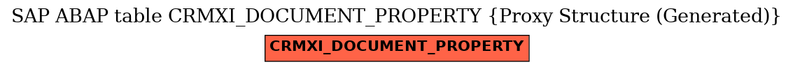 E-R Diagram for table CRMXI_DOCUMENT_PROPERTY (Proxy Structure (Generated))
