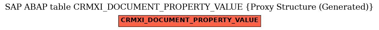 E-R Diagram for table CRMXI_DOCUMENT_PROPERTY_VALUE (Proxy Structure (Generated))