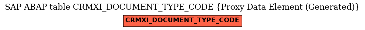 E-R Diagram for table CRMXI_DOCUMENT_TYPE_CODE (Proxy Data Element (Generated))