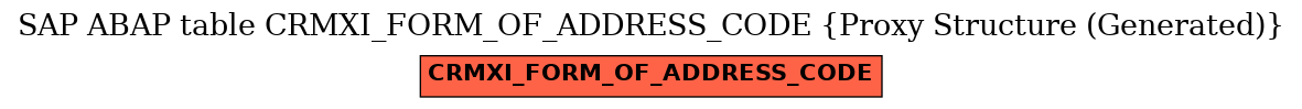 E-R Diagram for table CRMXI_FORM_OF_ADDRESS_CODE (Proxy Structure (Generated))
