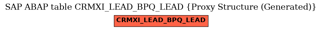 E-R Diagram for table CRMXI_LEAD_BPQ_LEAD (Proxy Structure (Generated))