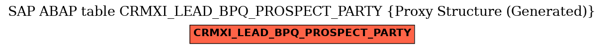 E-R Diagram for table CRMXI_LEAD_BPQ_PROSPECT_PARTY (Proxy Structure (Generated))