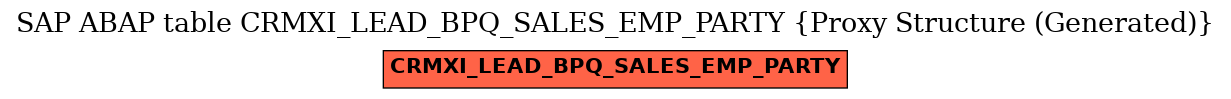 E-R Diagram for table CRMXI_LEAD_BPQ_SALES_EMP_PARTY (Proxy Structure (Generated))