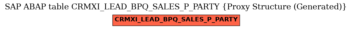 E-R Diagram for table CRMXI_LEAD_BPQ_SALES_P_PARTY (Proxy Structure (Generated))