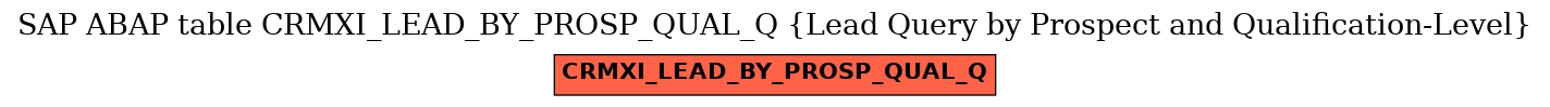 E-R Diagram for table CRMXI_LEAD_BY_PROSP_QUAL_Q (Lead Query by Prospect and Qualification-Level)