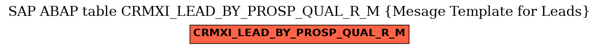 E-R Diagram for table CRMXI_LEAD_BY_PROSP_QUAL_R_M (Mesage Template for Leads)