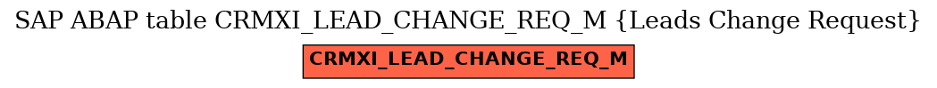 E-R Diagram for table CRMXI_LEAD_CHANGE_REQ_M (Leads Change Request)
