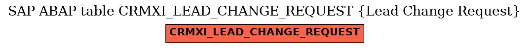 E-R Diagram for table CRMXI_LEAD_CHANGE_REQUEST (Lead Change Request)