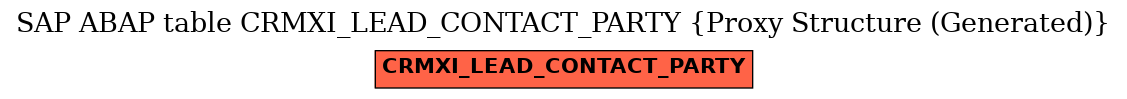 E-R Diagram for table CRMXI_LEAD_CONTACT_PARTY (Proxy Structure (Generated))