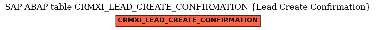 E-R Diagram for table CRMXI_LEAD_CREATE_CONFIRMATION (Lead Create Confirmation)
