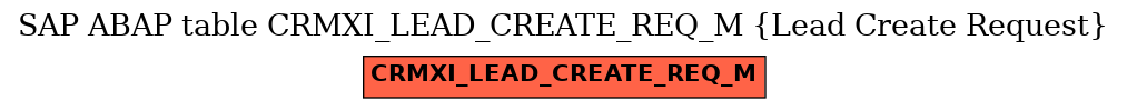 E-R Diagram for table CRMXI_LEAD_CREATE_REQ_M (Lead Create Request)