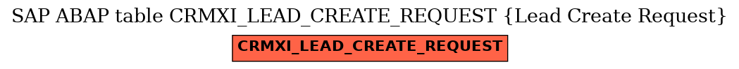 E-R Diagram for table CRMXI_LEAD_CREATE_REQUEST (Lead Create Request)