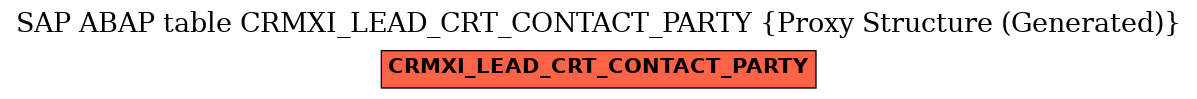 E-R Diagram for table CRMXI_LEAD_CRT_CONTACT_PARTY (Proxy Structure (Generated))