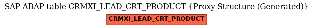 E-R Diagram for table CRMXI_LEAD_CRT_PRODUCT (Proxy Structure (Generated))