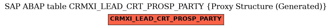 E-R Diagram for table CRMXI_LEAD_CRT_PROSP_PARTY (Proxy Structure (Generated))